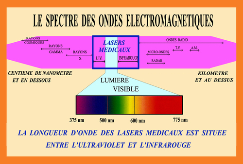 Soins des gencives au laser Strasbourg